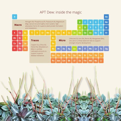 The 2Hr Aquarist APT D/Dew (Foliar) 100ml