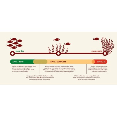 The 2Hr Aquarist APT 3 300ml Bitki Gübresi